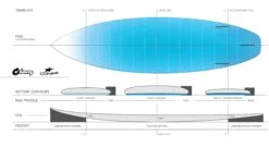 Torq ACT Comp2 Surfboard -Free Tide Area COMP2 SHAPE SHEET