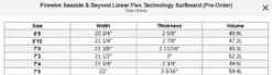 Firewire Seaside & Beyond Swallow Surfboard -Free Tide Area Screenshot2022 08 23at15 28 15FirewireSeaside BeyondLinearFlexTechnologySurfboard Pre Order 8a3ac60c 344e 42fd be51 96fc47725586