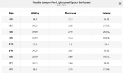 Puddle Jumper Pro Lightspeed Epoxy Surfboard -Free Tide Area Screenshot2022 09 30at16 08 00PuddleJumperProLightspeedEpoxySurfboard