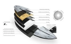 Torq ACT Comp2 Surfboard -Free Tide Area TQ23 ACT X SECTION eef335eb f7ac291d 2fc3 4098 84c0 dfbf9e7a4294