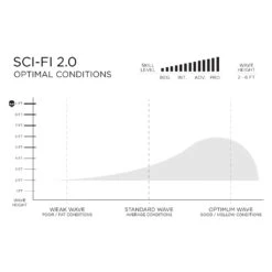 Firewire Slater Designs Sci-Fi 2.0 LFT Surfboard (Pre-Order) -Free Tide Area Website Profiles Scifi 2 P1