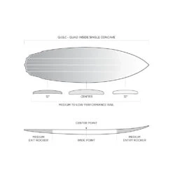 Firewire Slater Designs Sci-Fi 2.0 LFT Surfboard (Pre-Order) -Free Tide Area Website Profiles Scifi 2 P2